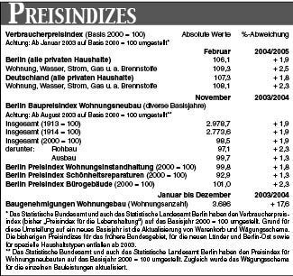 Preisindizes