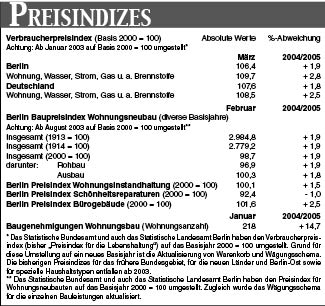 Preisindizes