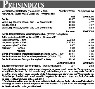 Preisindizes