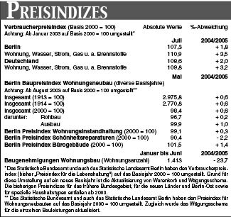 Preisindizes