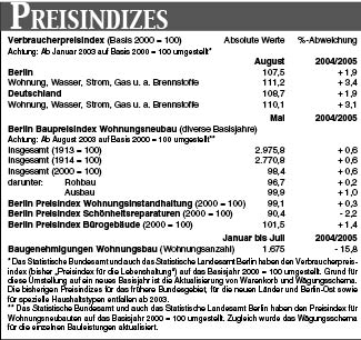 Preisindizes