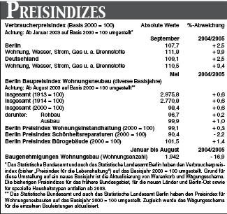 Preisindizes