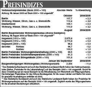 Preisindizes