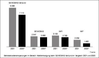 Erfolgreich neue Wege beschreiten