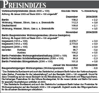 Preisindizes