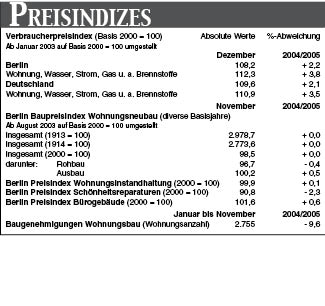 Preisindizes