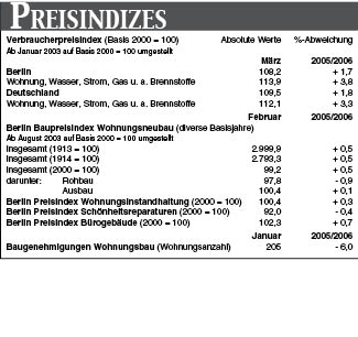 Preisindizes