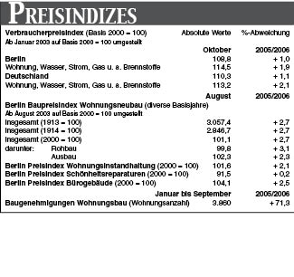 Preisindizes