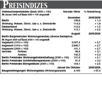 Preisindizes