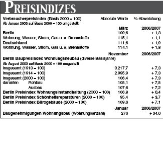 Preisindizes