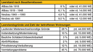 Berliner Senat legt Zahlen zum Stichtag 1. Januar 2006 vor