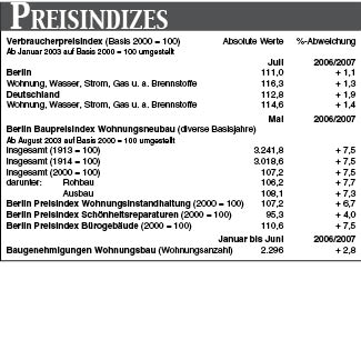 Preisindizes