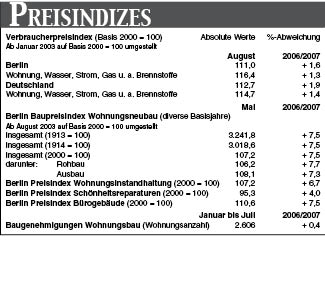 Preisindizes
