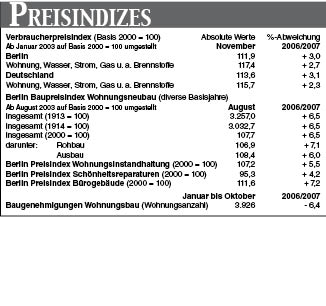 Preisindizes