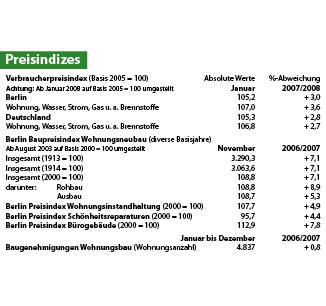 Preisindizes