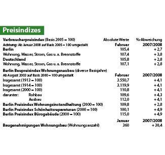 Preisindizes