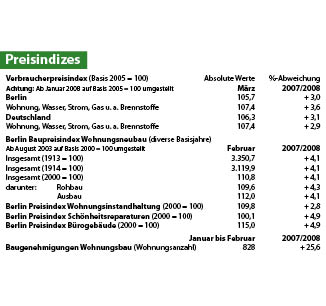 Preisindizes