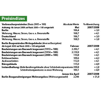 Preisindizes