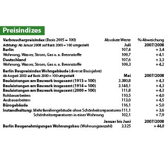 Preisindizes