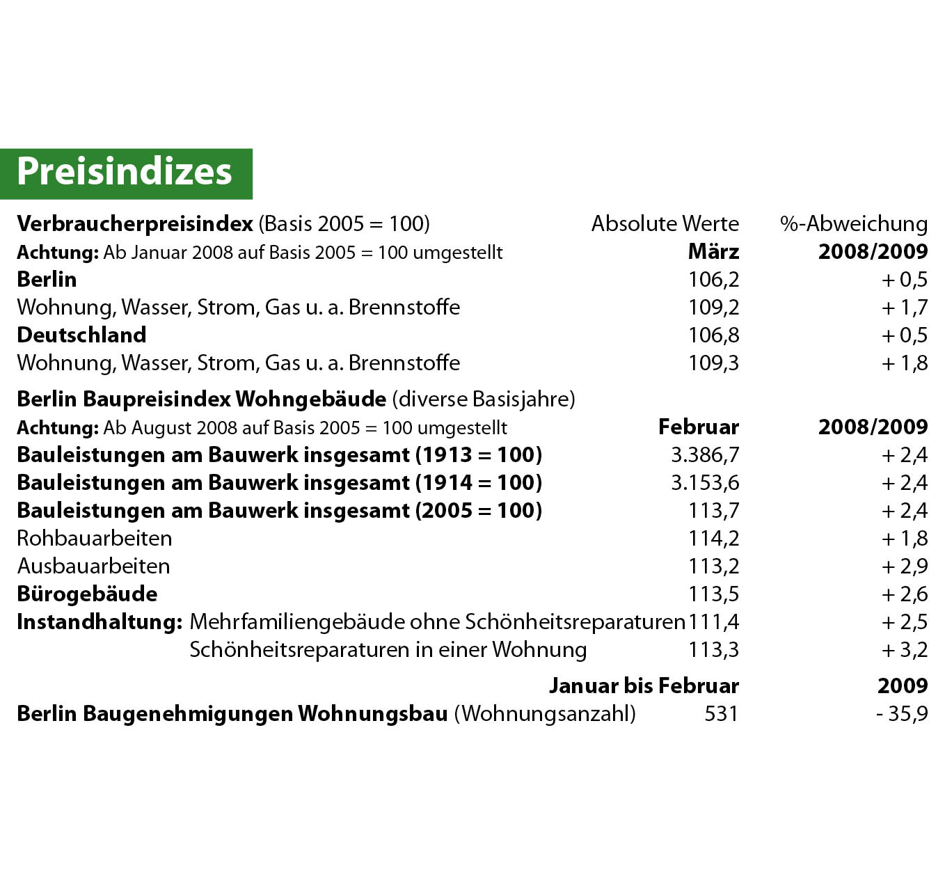Preisindizes