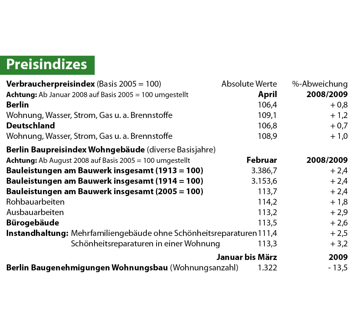 Preisindizes
