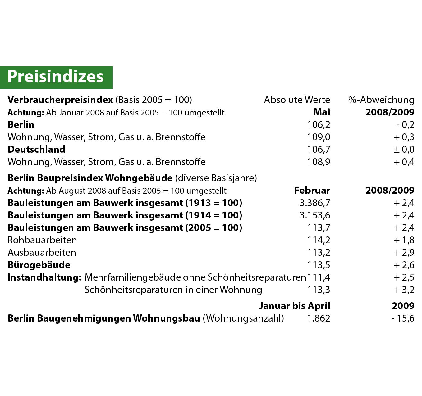 Preisindizes
