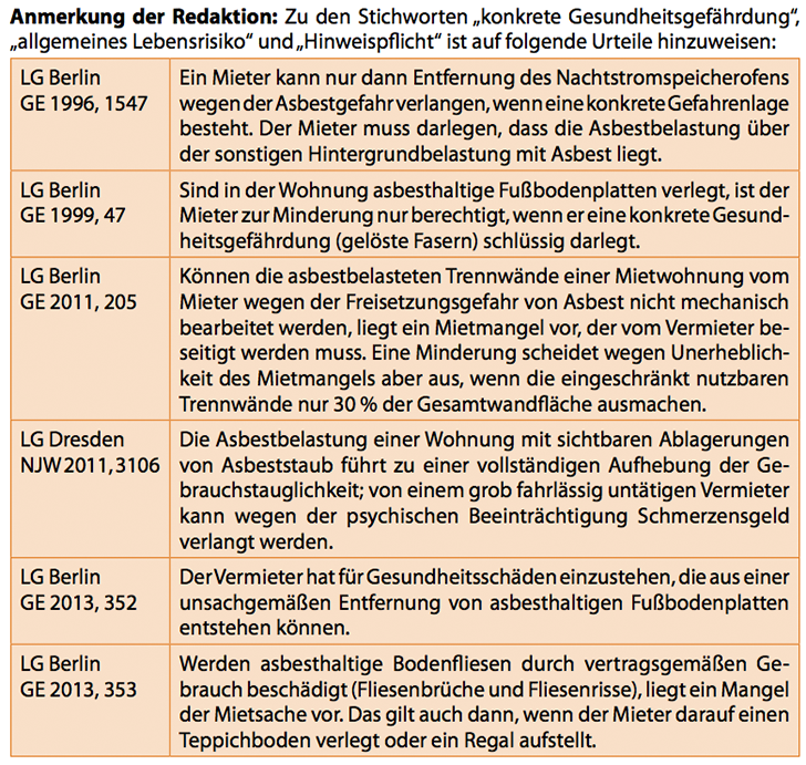 Asbesthaltige Fußbodenplatte: Mängelanzeige des Mieters ist Voraussetzung für Schadensersatz