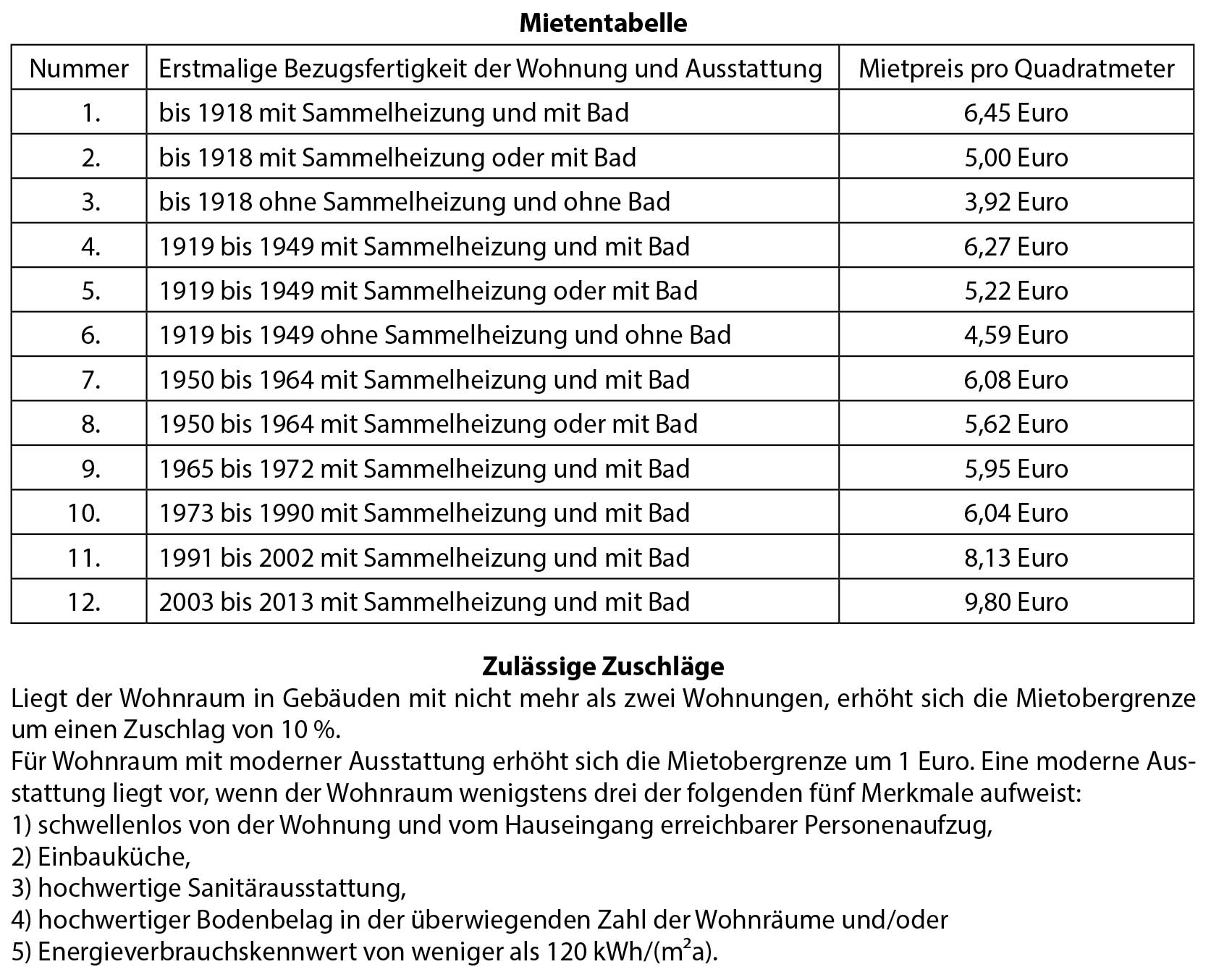 Der Mietendeckel