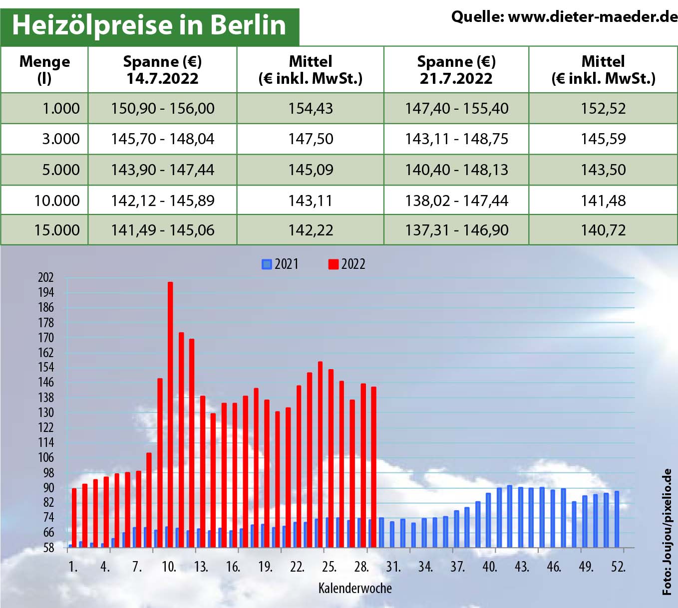 Heizölpreise FarrellAlec