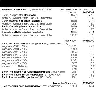 Preisindizes