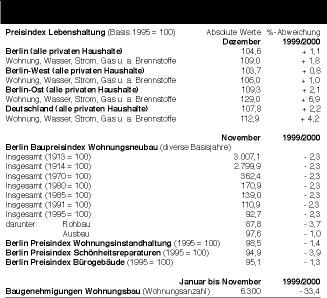 Preisindizes